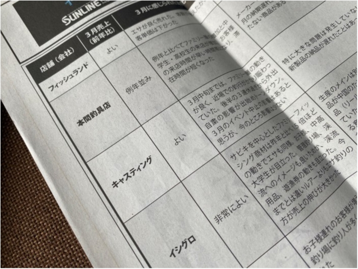 truth  ブログ写真 2020/05/12